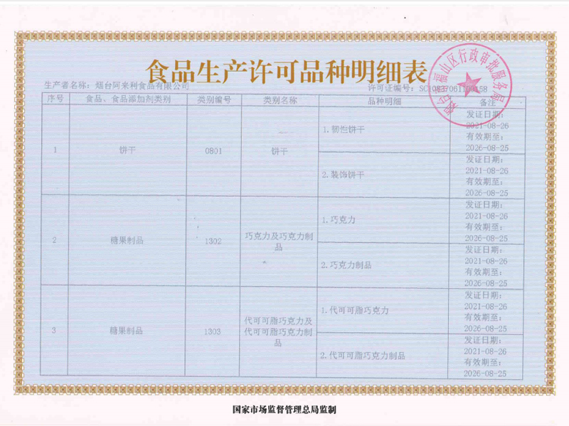 Production License Variety List scan